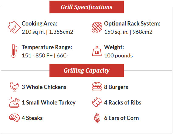 primo_grill_jr_specs_capacity.jpg