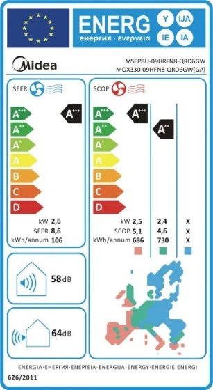 energy-label-1407-msepbu-09hrfn8-qrd6gw-1808601241